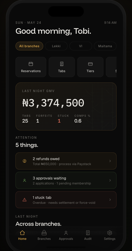 AfterHours admin dashboard showing last-night revenue across branches